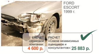 Оценка ущерба автомобилю СПб